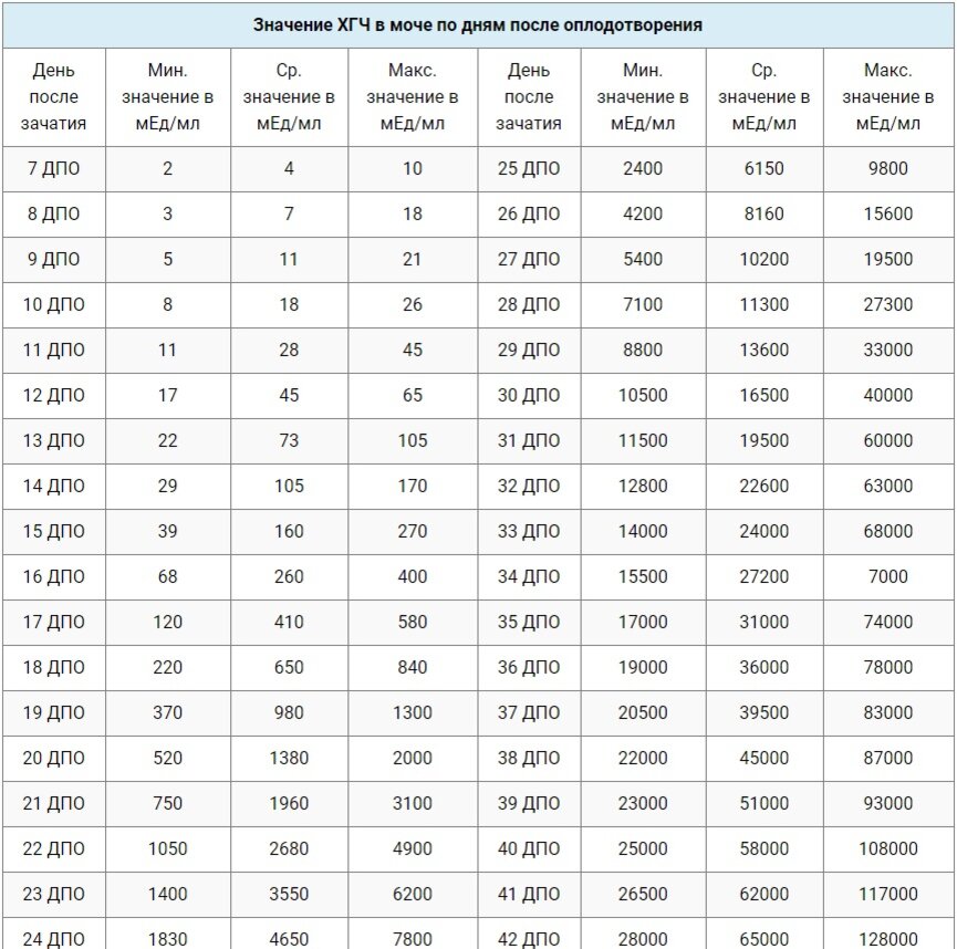 Выделения на дпо — 58 ответов гинеколога на вопрос № | СпросиВрача