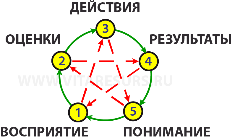 
Универсальная схема события для человека в пентадной логике