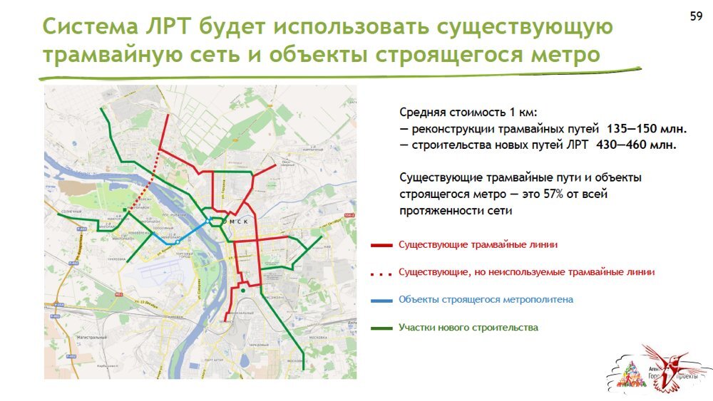 Из отчёта агентства "Городские проекты" по строительству метротрамвая в Омске. 2014 г. https://v-v-ginzburg.livejournal.com/2830.html