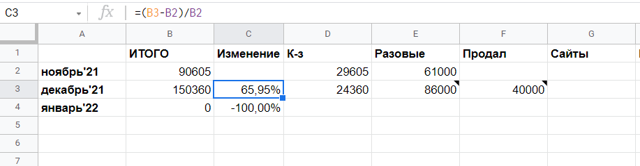 Контролирую, сколько я зарабатываю в месяц и растет ли мой заработок