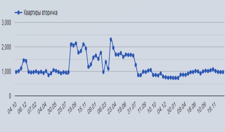 Известные трейдеры, заработав денег вкладывают их в недвижимость. Чем она лучше акций4