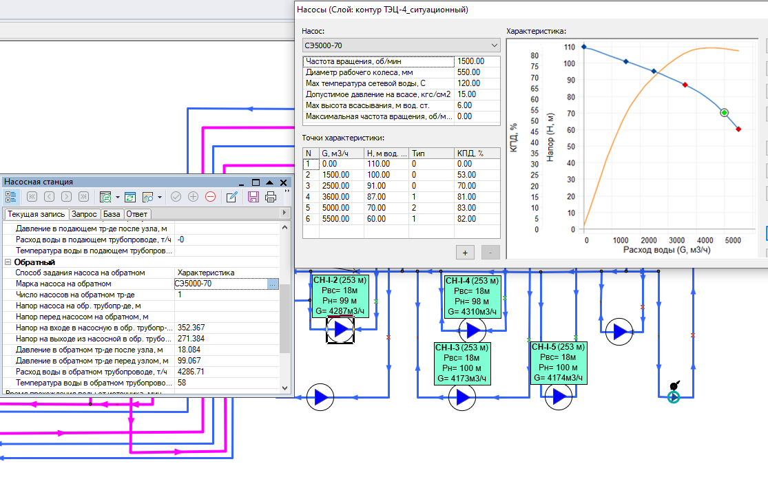 Пример паспортизации насоса