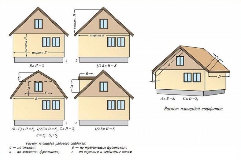 Обшивка фронтона своими руками - Roof