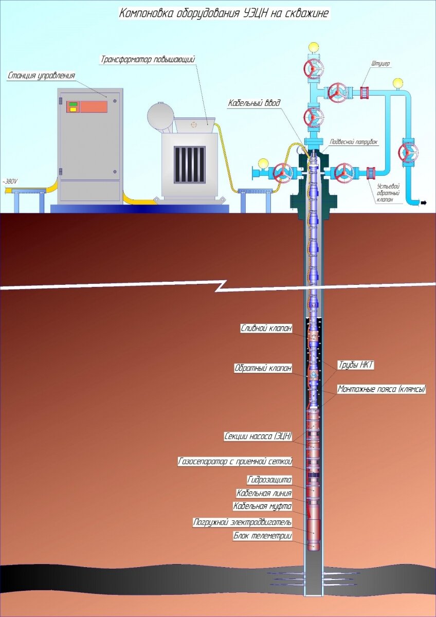 Пример нефтяного оборудования (рисунок из интернета) 