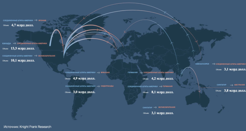Международные финансовые потоки. Карта Мировых финансовых потоков. Финансовые потоки в России. Карта финансовых потоков в мире.