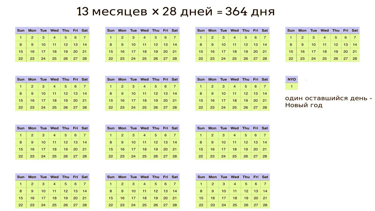 В скольких днях 28 дней. Календарь конта. Всемирный календарь. Мировой календарь