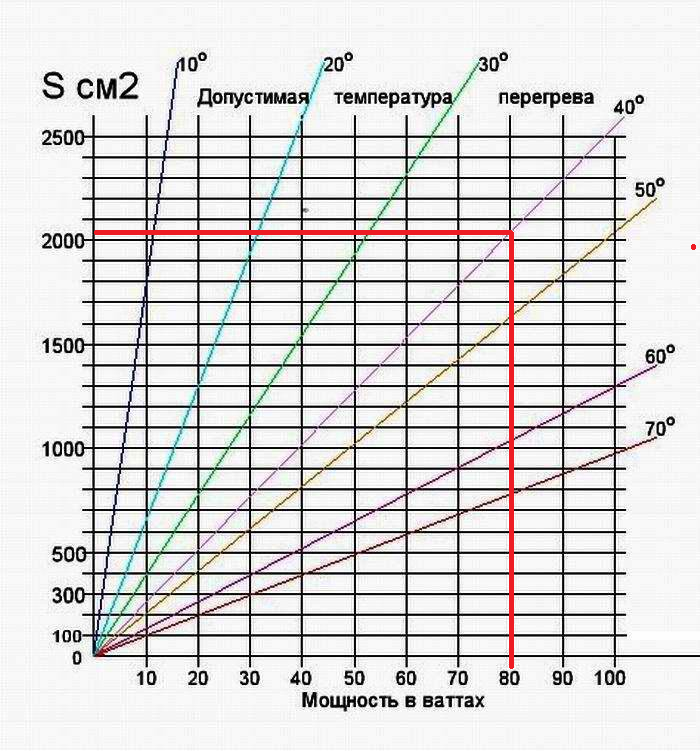 шим регулятор мощности 6-35в 80а. расчет радиатора для светодиода. площадь радиатора. расчет площади радиатора для транзистора. площадь радиатора и рассеиваемая мощность.