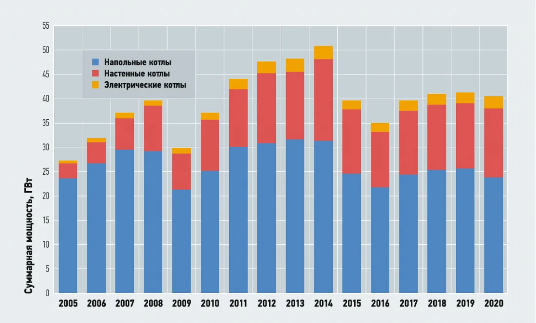 Узбекский рынок котлов отопления в 2019 году.