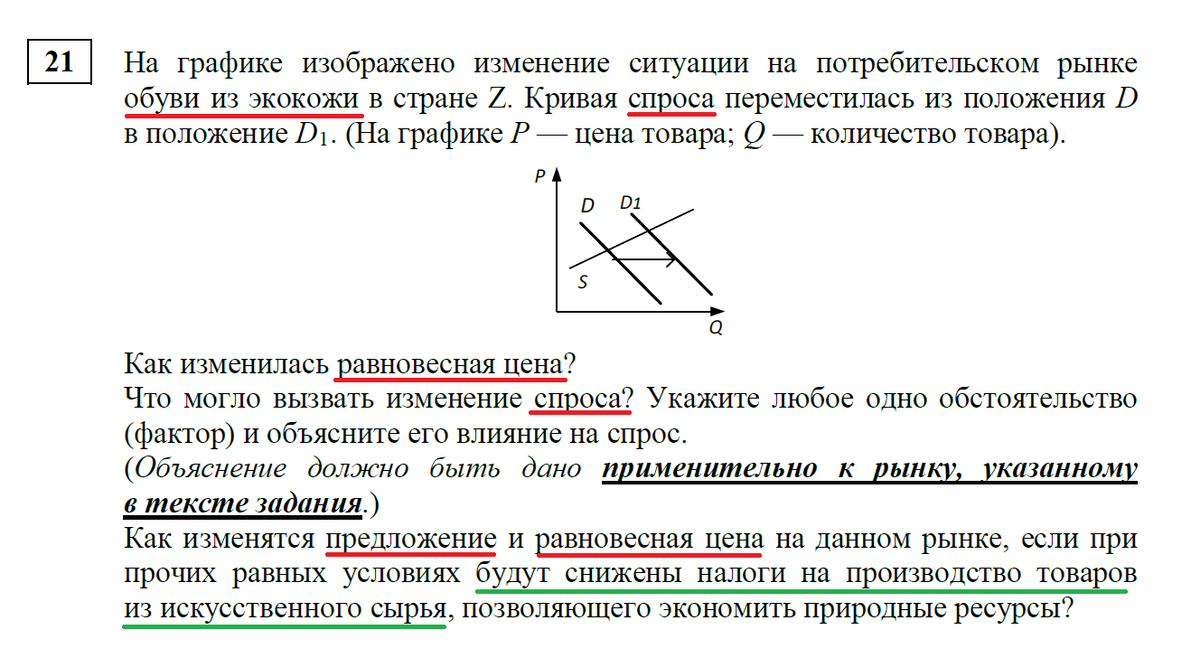 На графике изображено изменение ситуации на рынке мягкой мебели в стране