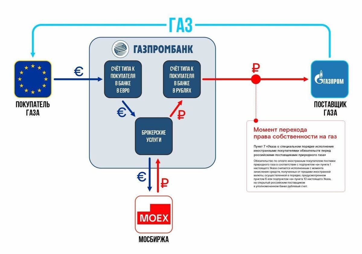 Схема представлена Телеграм-каналом Map Mind.