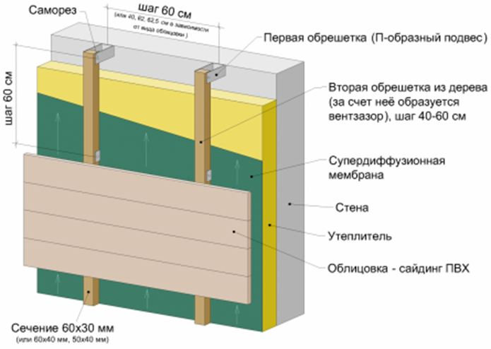 Какая обрешетка лучше: деревянная или металлическая?