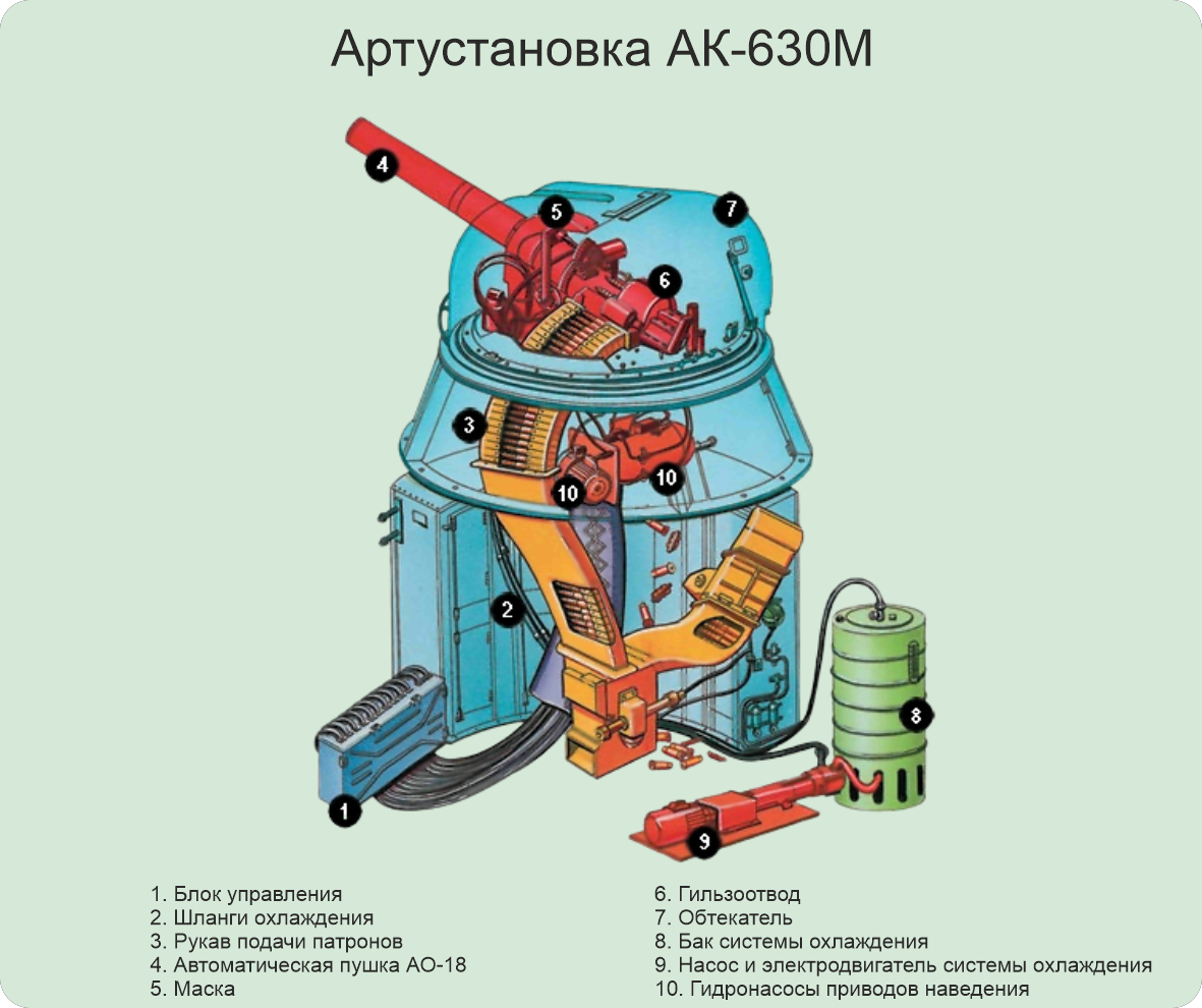 Крейсер 