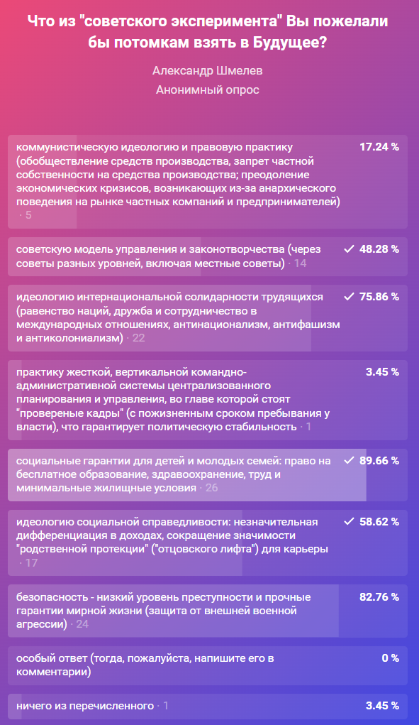 Эта "картинка" отражает пропорции ответов на опросник в сети ВК на 11 мая.