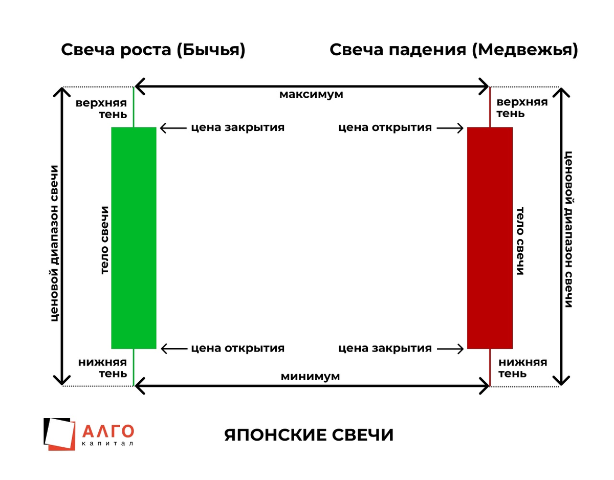 Как сделать ароматические свечи? Базовое руководство для новичков