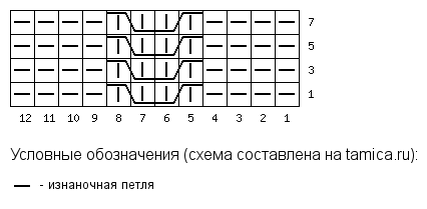 Схема косы