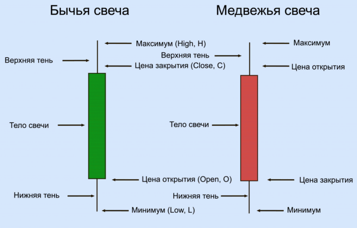 фото японских свечей