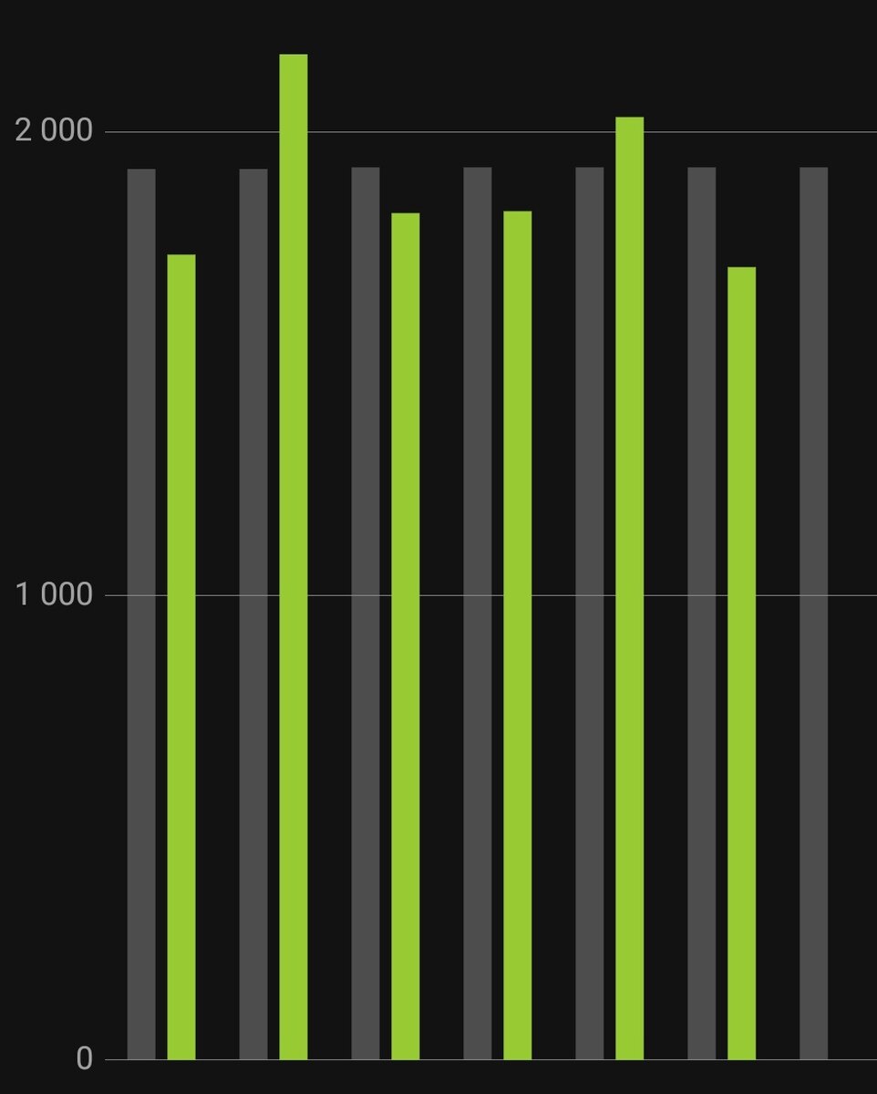 Зелёная "красота" в таблице в качестве доказательства
