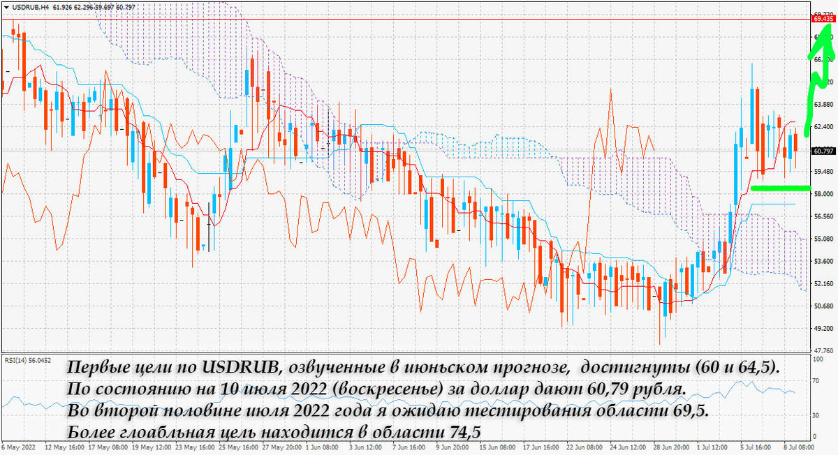 Прогноз курса. Курс доллара прогноз. Курс доллара на сегодня. Курс доллара на завтра прогноз. Курс доллара к рублю.