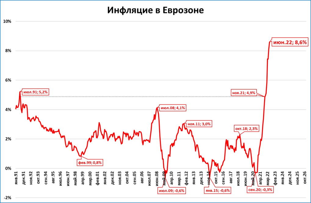 2024 прогноз курс январь