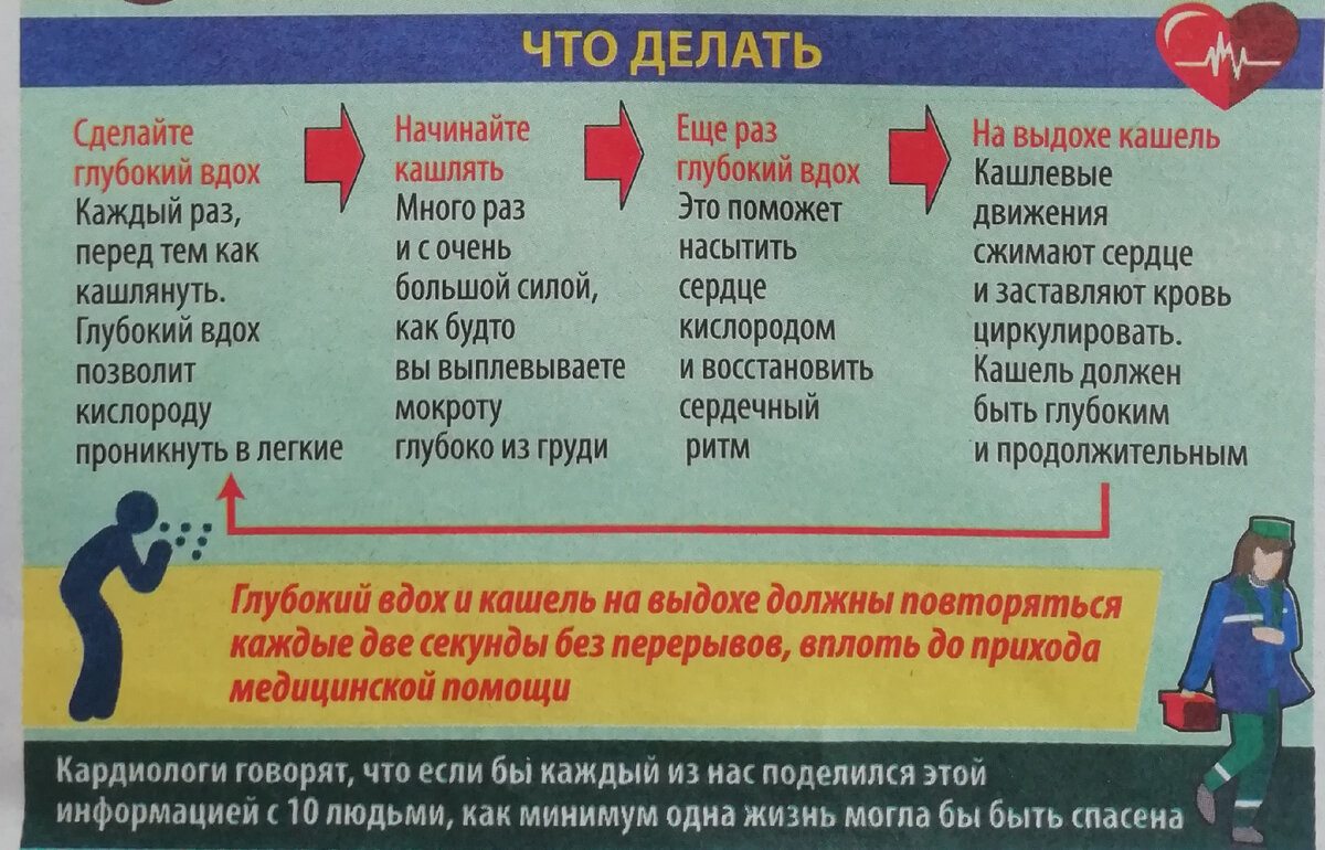 Действия при сердечном приступе.