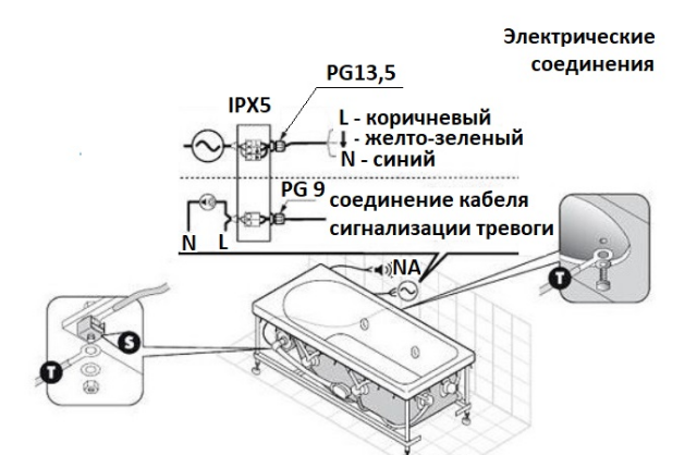 Как самостоятельно заземлить ванну