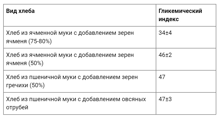 Гликемический индекс муки разных видов таблица