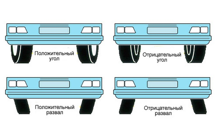 Как правильно отрегулировать схождение колес на ваз на ваз 2107?