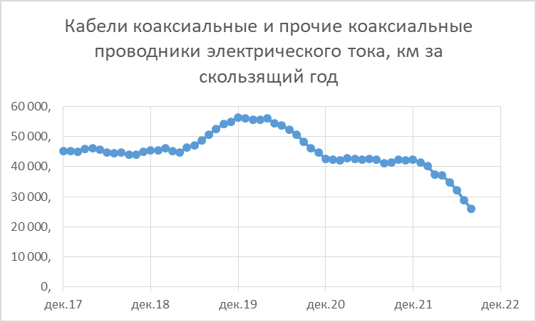 статистика помесячно. статистика помесячно. жд транспорт в россии статистика. статистика помесячно. статистика помесячно.