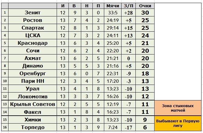 Создано в Exel