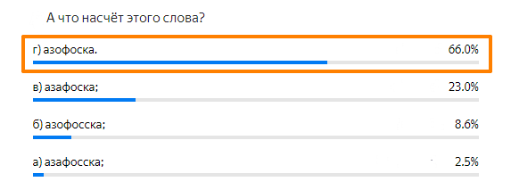 Статистика ответов.