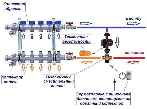 Распределительная гребенка (коллектор): назначение, принцип действия, правила подключения