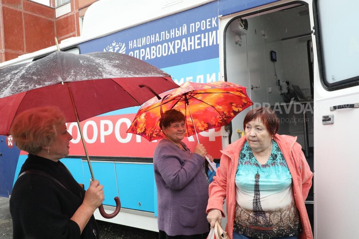    По итогам медосмотра 22 917 человек направлено на дополнительное обследование, 1 682 – на госпитализацию Пресс-релиз