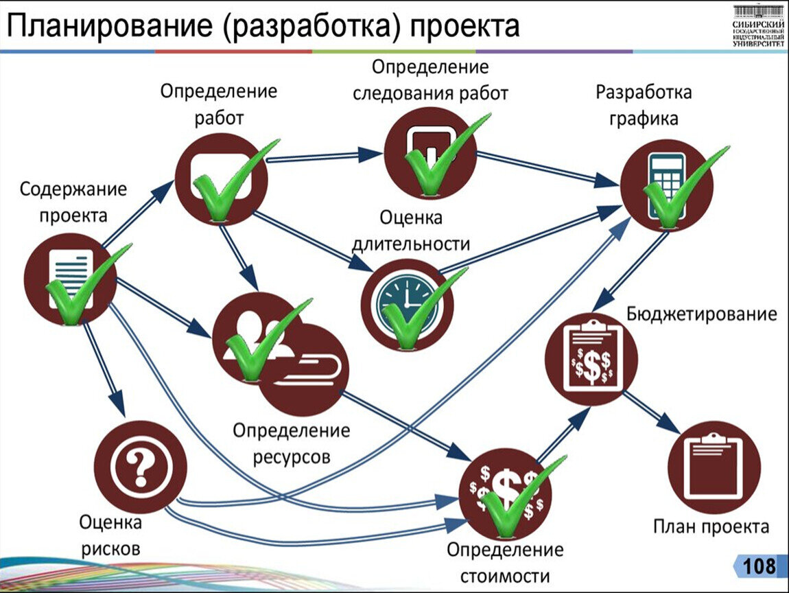 Основные принципы PR: расшифровка