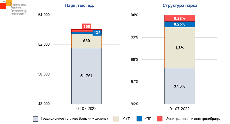 Источник: НАПИ (Национальное Агентство Промышленной Информации) 