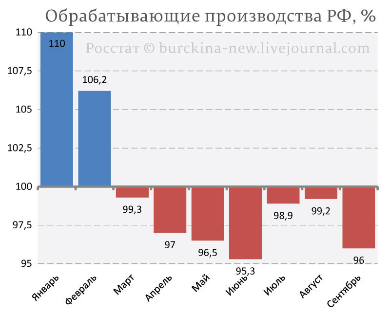 Призыв квалифицированных рабочих только усилит падение производства