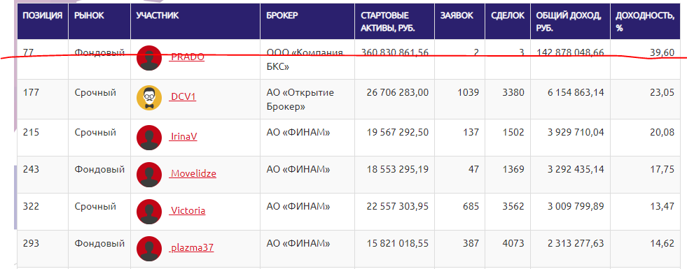 Тем временем на ЛЧИ...