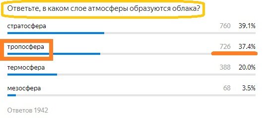 Вопрос с предыдущего теста. Правильный ответ- Тропосфера