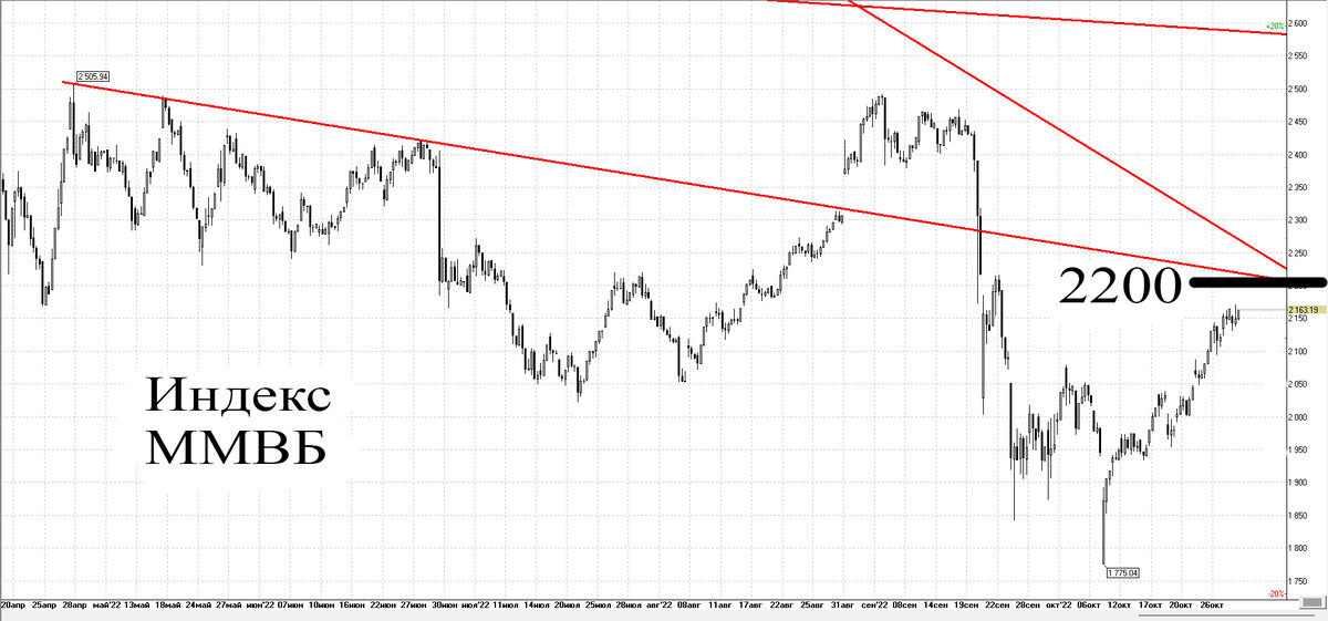 4-х часовой график
