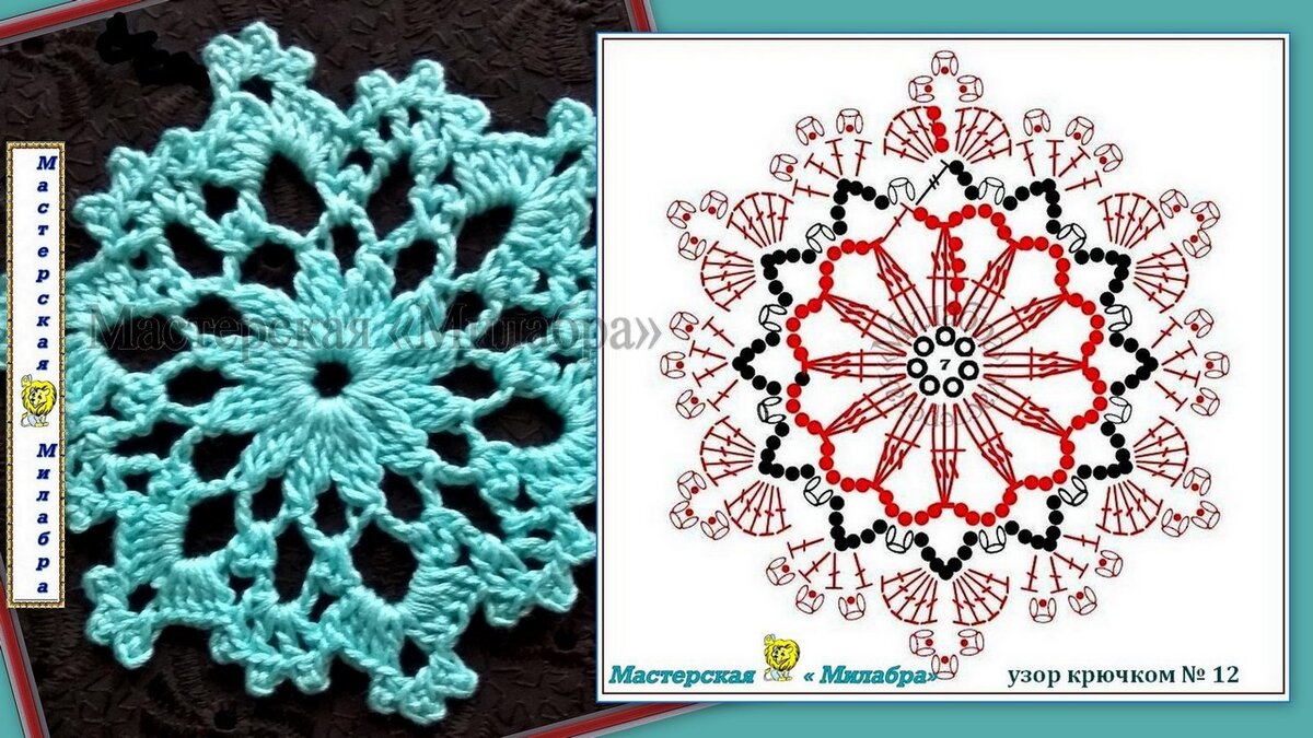 Шестиугольный мотив крючком. Салфетка. Crocheted Hexagon