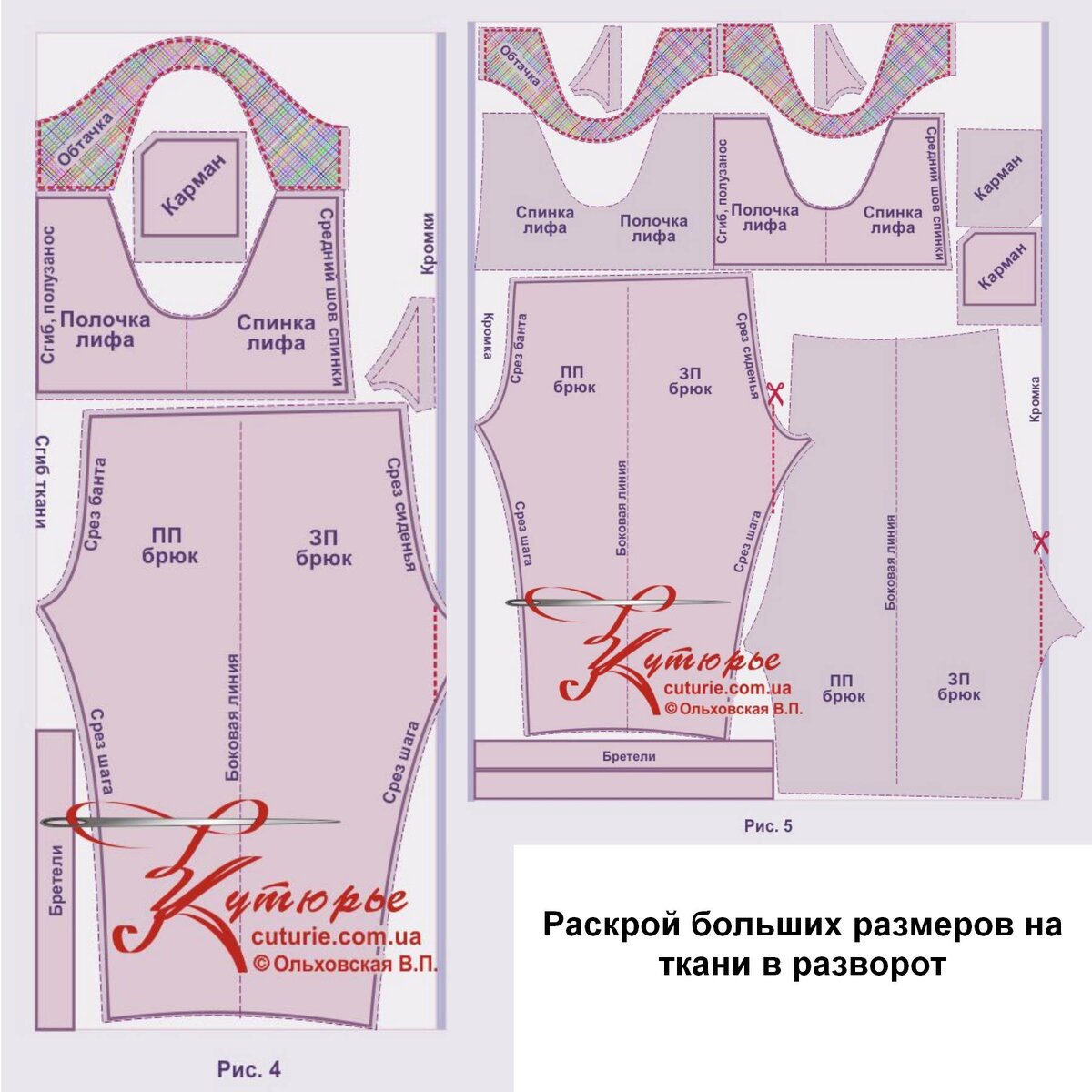 Бесплатная выкройка детского платья Портной блог в 2023 г Выкройка детского плат