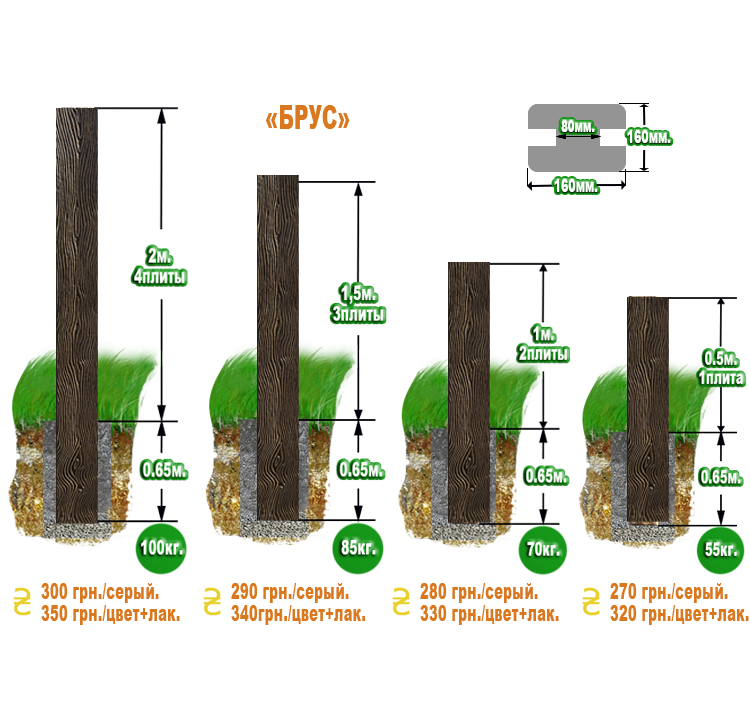 Каждый год заборы никто не меняет. Поэтому столбики необходимо сделать надежными с расчетом на долговременную эксплуатацию с минимальными затратами на их обслуживание.