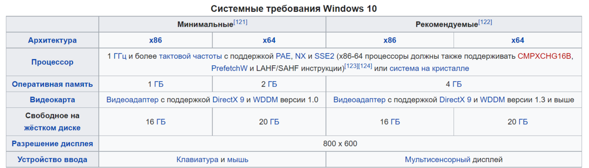 Требования windows