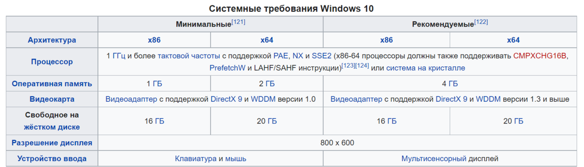 Системные требования windows 11