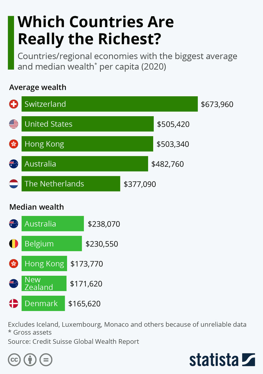 Источник: statista.com