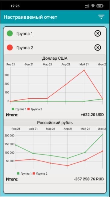 Зеленая линия — расходы, сюда не включены траты на фондовом рынке и покупка валюты. Красная линия — пассивные доходы: купоны, дивиденды, проценты по накопительным счетам, кэшбэк и прочее