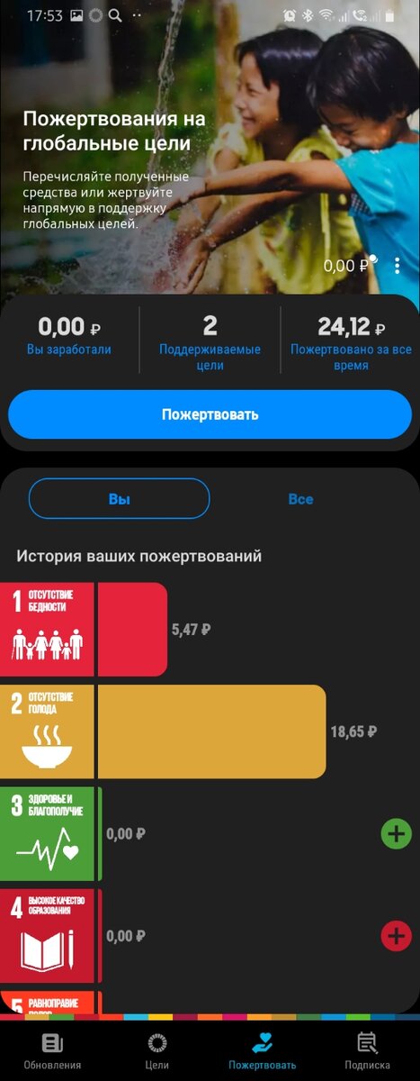 Только за сегодня я пожертвовал на глобальные цели 24 рубля всего за 10 минут своего свободного времени