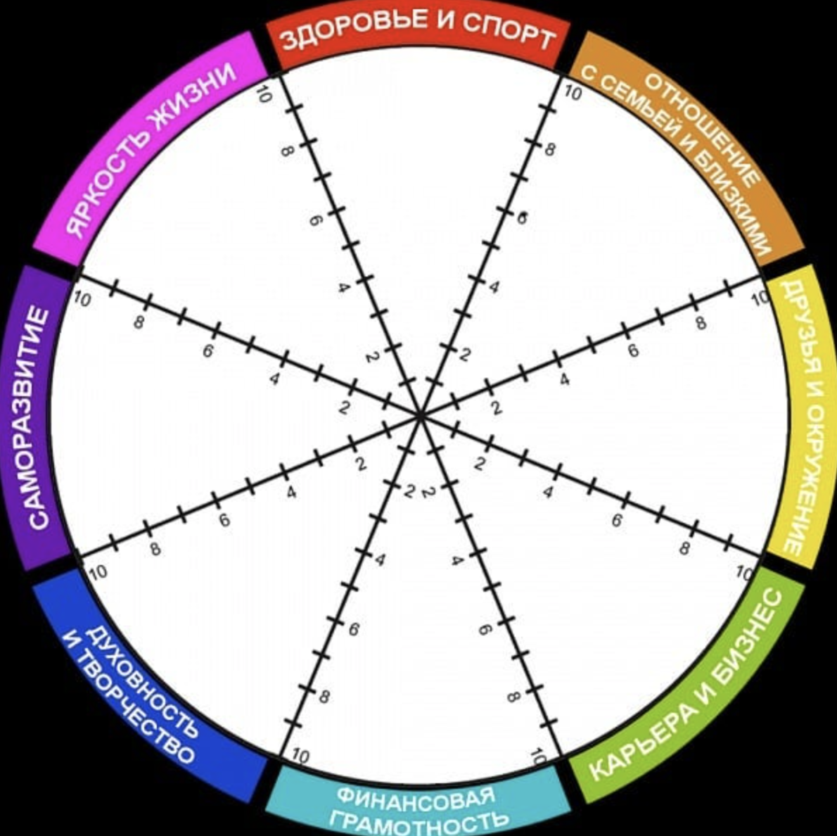 Колесо баланса цель. Колесо жизненного баланса 12 сфер. Колесо жизненного баланса 10 сфер. Колесо жизненного баланса 8 сфер. Жизненный круг.