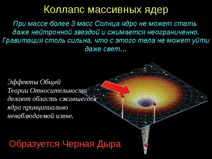 Как выглядит ядро черной дыры