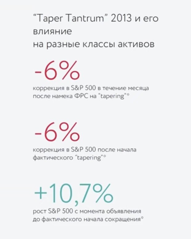 Источник: Исследование Атон Брокер