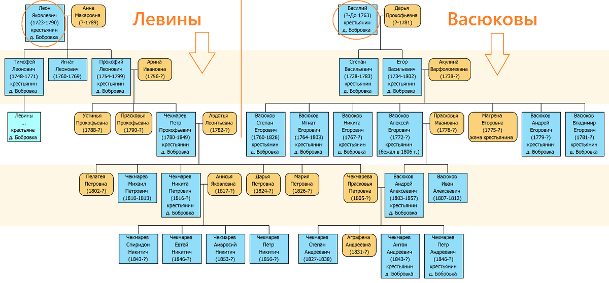 Карта фамилия что дает